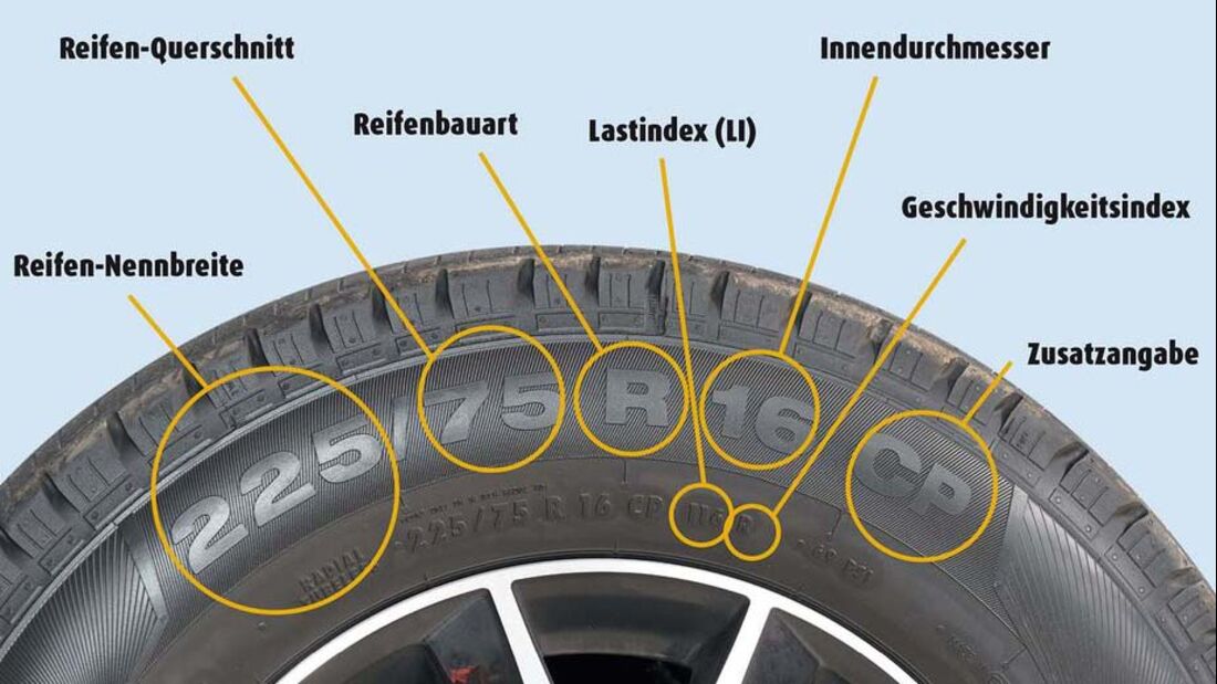 Fakten über Reifen