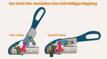 Grafik Anti-Schlinger-Kupplung