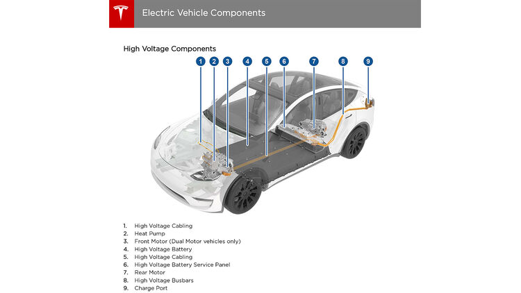Tesla Model Y Europa: Anhängerkupplung für 1600 kg Zuglast im Shop >