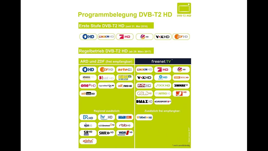 Programmbelegung DVB-T2 HD