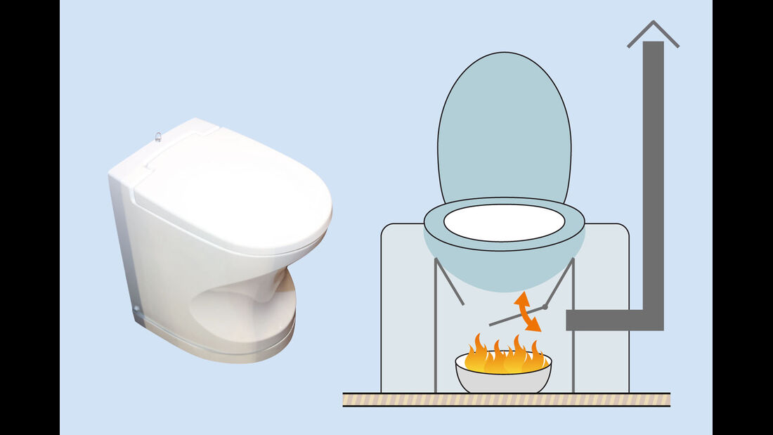 Welche Punkte es vorm Bestellen die Vollautomatische toilette zu analysieren gilt!