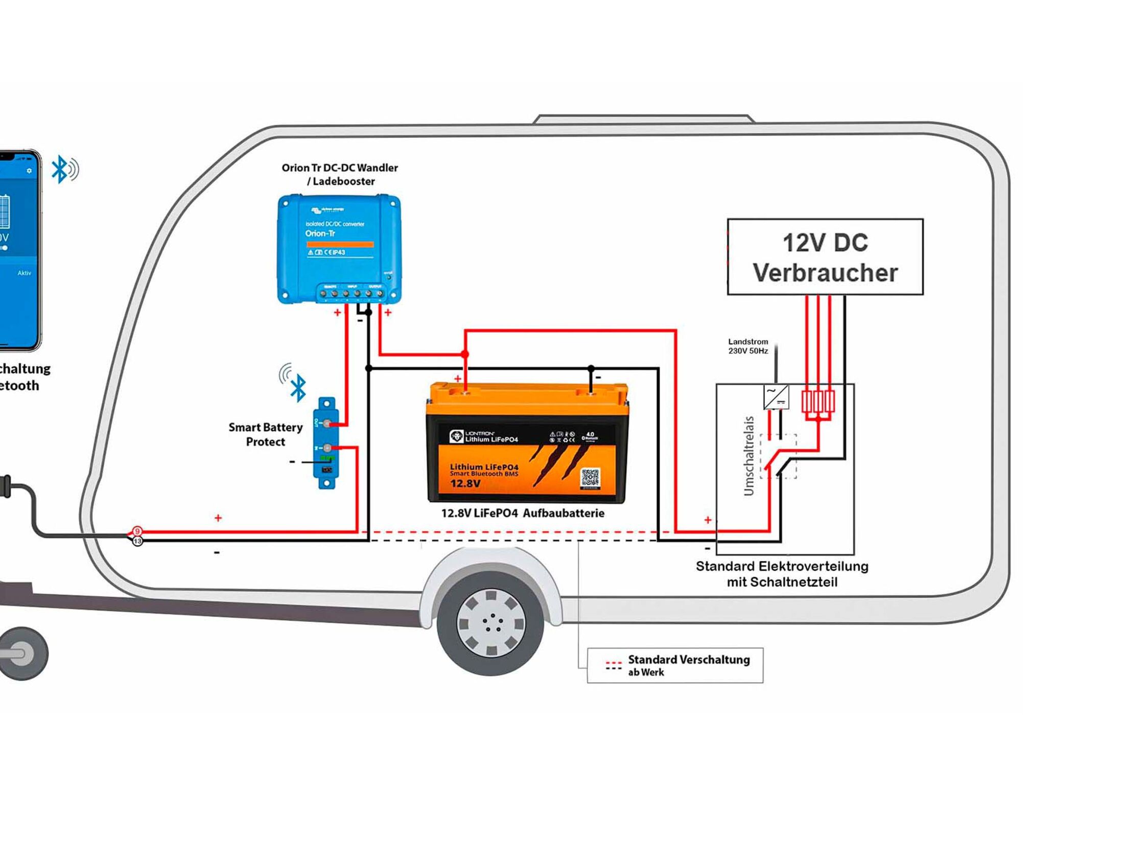 Ladeleitung für Wohnwagen und Zusatzbatterie - AHAKA